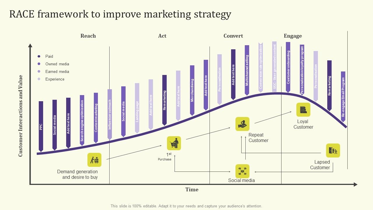 Streamlining_Operations_Through_Clothing_Business_Strategy_RACE_Framework_To_Improve_Marketing_Demonstration_PDF_Slide_1.jpg