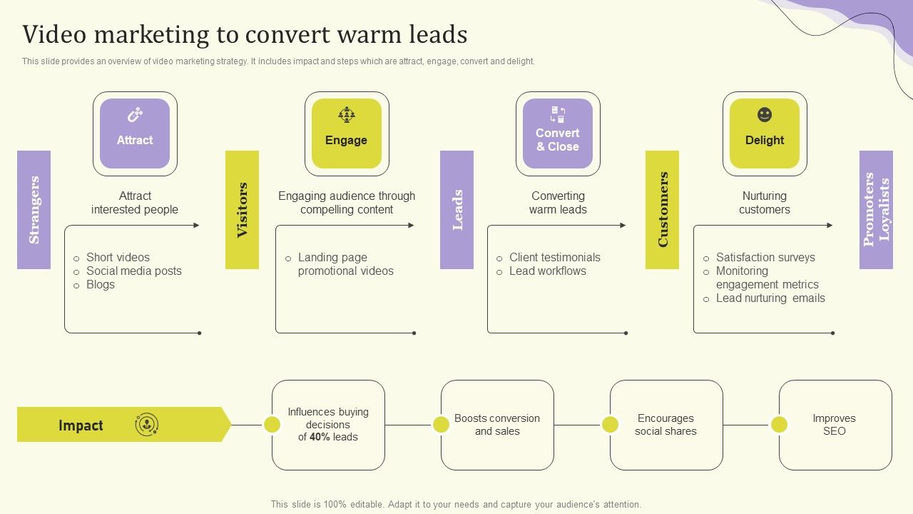 Streamlining_Operations_Through_Clothing_Business_Strategy_Video_Marketing_To_Convert_Portrait_PDF_Slide_1.jpg
