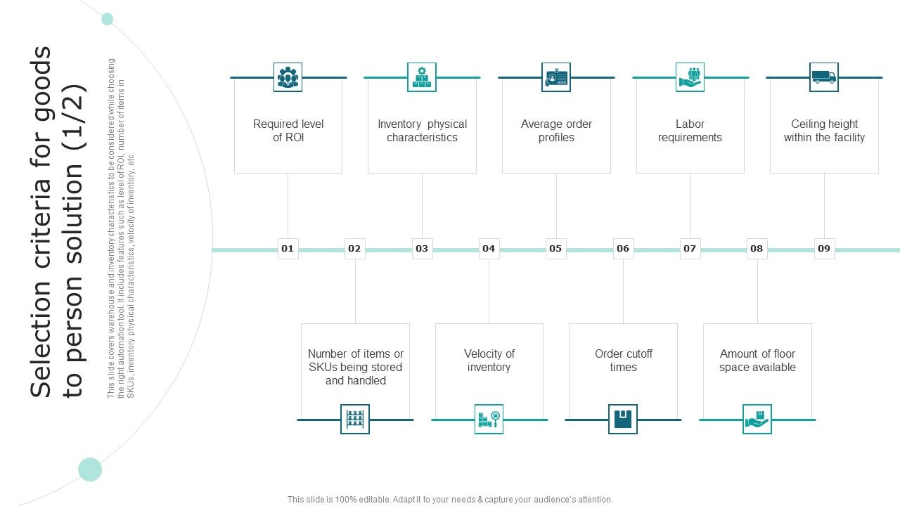 Streamlining_Operations_With_Supply_Chain_Automation_Selection_Criteria_For_Goods_To_Person_Solution_Sample_PDF_Slide_1.jpg