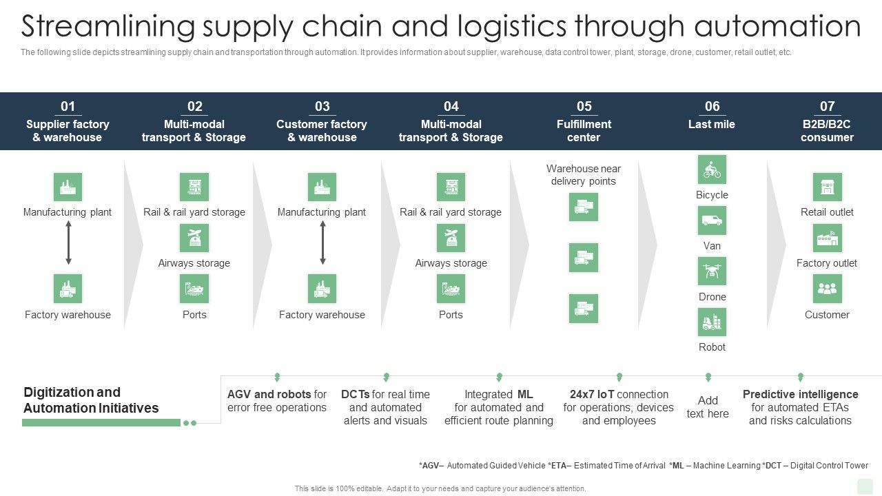Streamlining_Supply_Chain_And_Logistics_Through_Automation_Automated_Manufacturing_Process_Deployment_Brochure_PDF_Slide_1.jpg
