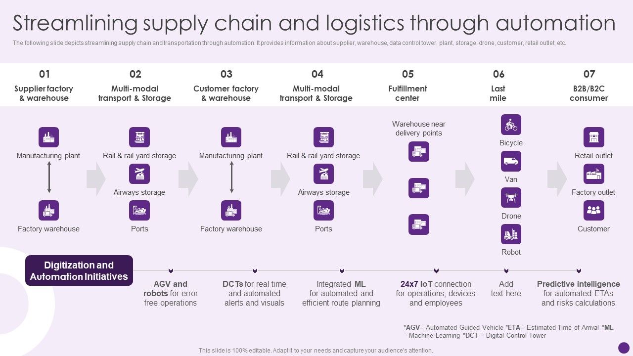 Streamlining_Supply_Chain_And_Logistics_Through_Automation_Deploying_Automation_To_Enhance_Background_PDF_Slide_1.jpg