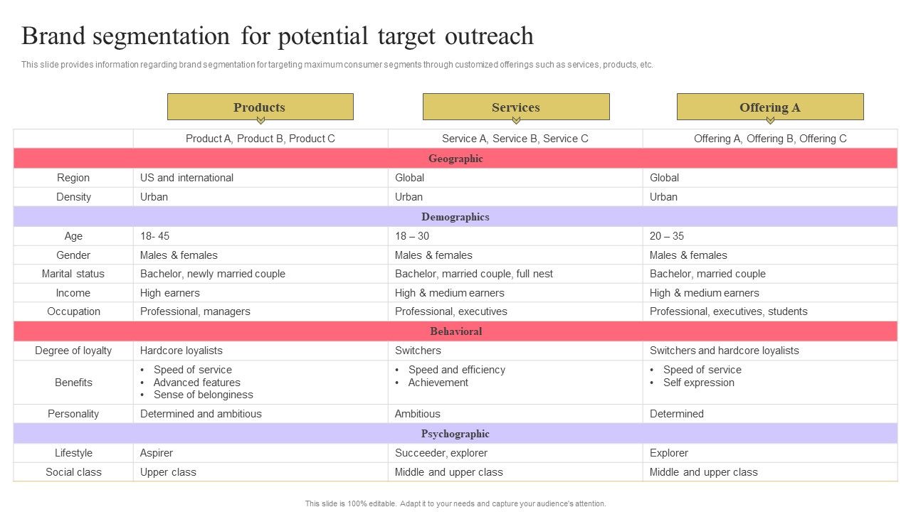 Strengthen_Customer_Relation_Brand_Segmentation_For_Potential_Target_Outreach_Slides_PDF_Slide_1.jpg