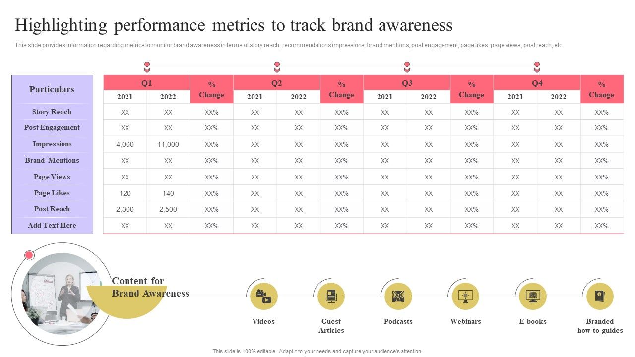 Strengthen_Customer_Relation_Highlighting_Performance_Metrics_To_Track_Brand_Rules_PDF_Slide_1.jpg