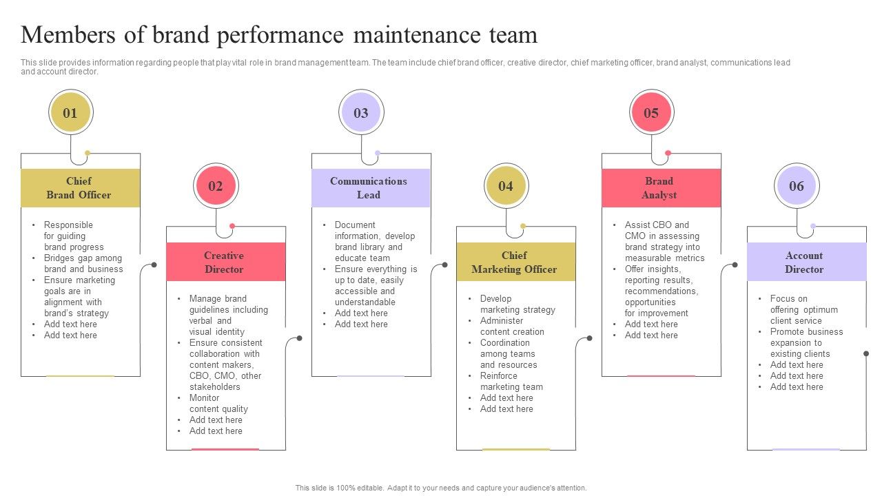 Strengthen_Customer_Relation_Members_Of_Brand_Performance_Maintenance_Team_Elements_PDF_Slide_1.jpg