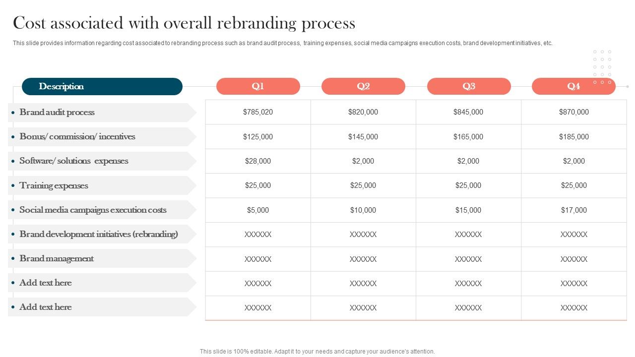 Strengthening_Brand_Cost_Associated_With_Overall_Rebranding_Process_Rules_PDF_Slide_1.jpg