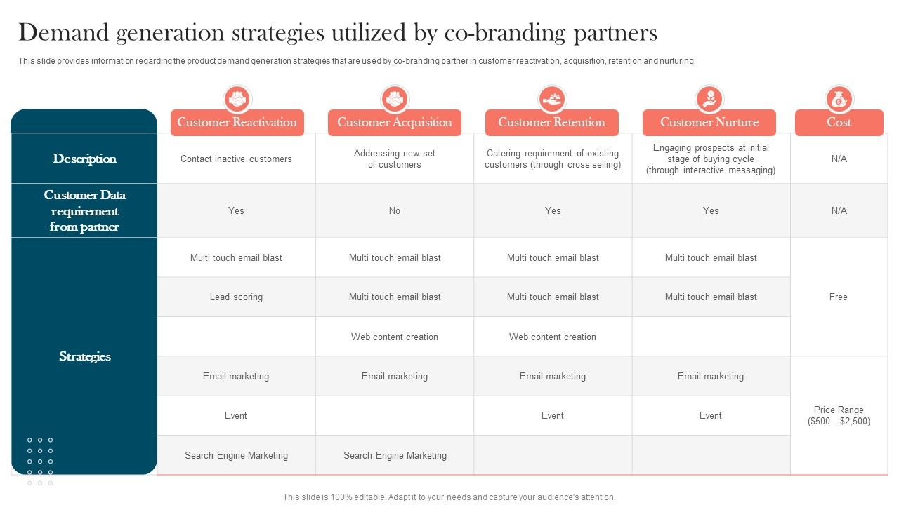 Strengthening_Brand_Demand_Generation_Strategies_Utilized_By_Co_Branding_Partners_Introduction_PDF_Slide_1.jpg