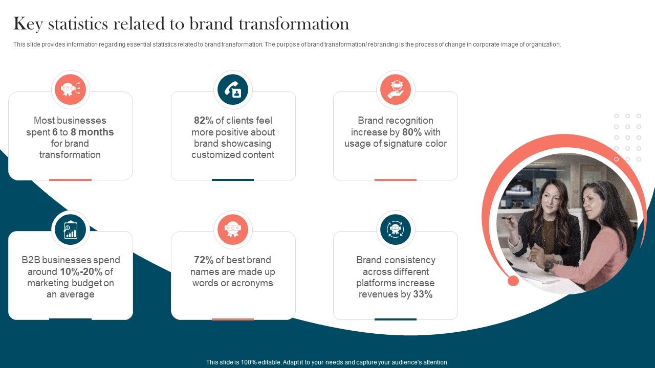 Strengthening_Brand_Key_Statistics_Related_To_Brand_Transformation_Graphics_PDF_Slide_1.jpg