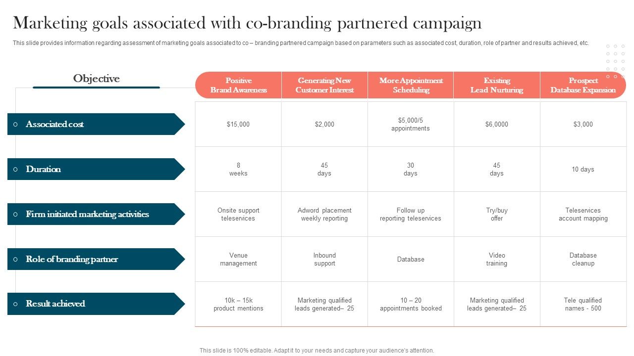 Strengthening_Brand_Marketing_Goals_Associated_With_Co_Branding_Partnered_Rules_PDF_Slide_1.jpg
