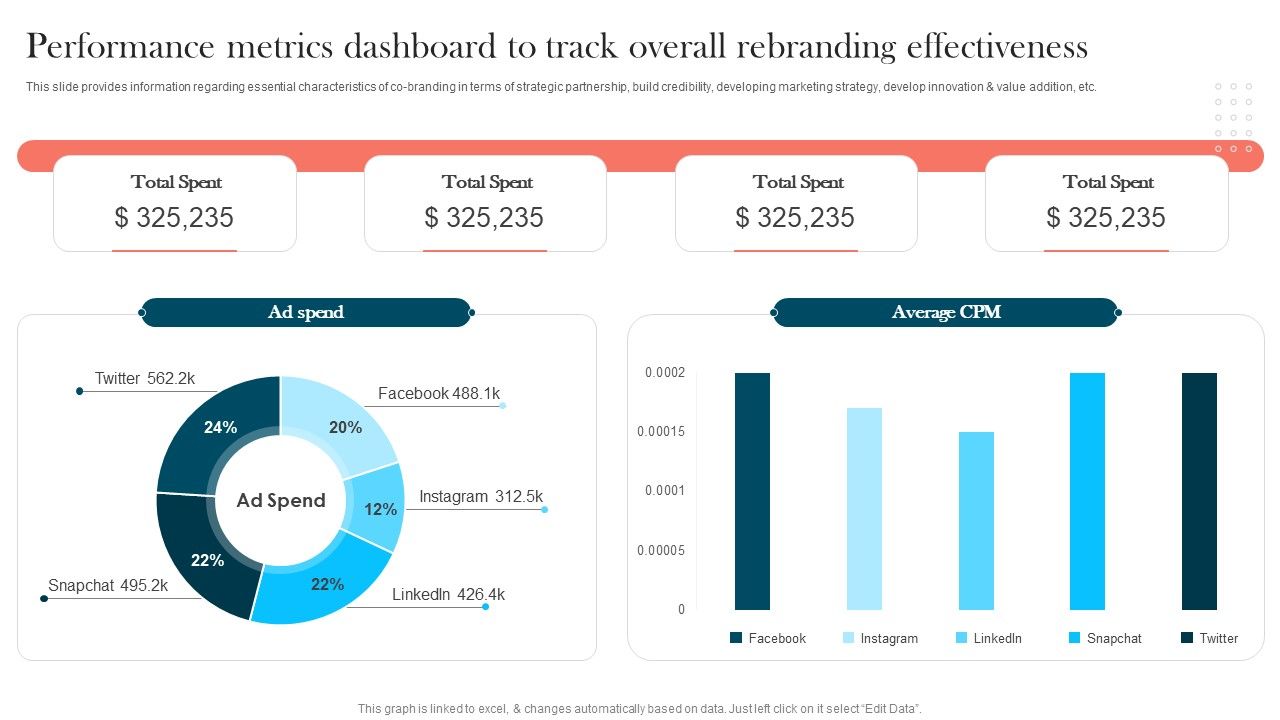 Strengthening_Brand_Performance_Metrics_Dashboard_To_Track_Overall_Rebranding_Themes_PDF_Slide_1.jpg