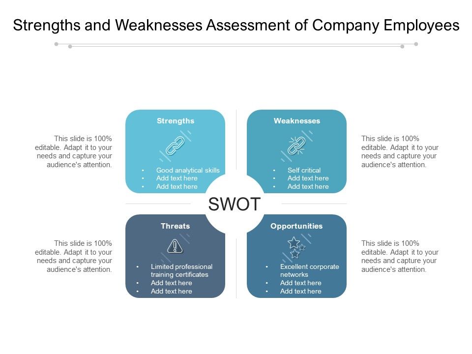 Strengths_And_Weaknesses_Assessment_Of_Company_Employees_Ppt_PowerPoint_Presentation_Layouts_Format_Ideas_PDF_Slide_1.jpg
