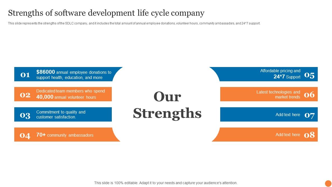 Strengths_Of_Software_Development_Life_Cycle_Company_Phases_Of_Software_Development_Procedure_Infographics_PDF_Slide_1.jpg
