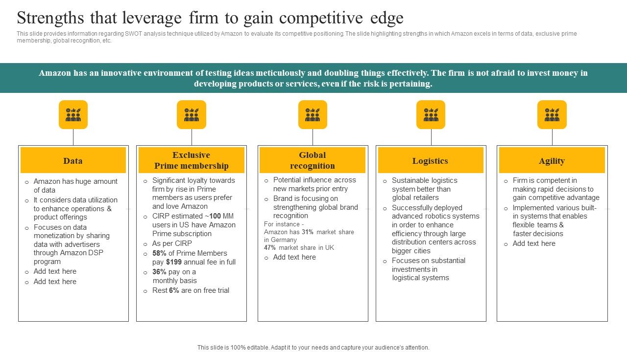 Strengths_That_Leverage_Firm_To_Gain_Competitive_Edge_Ppt_Show_Sample_PDF_Slide_1.jpg