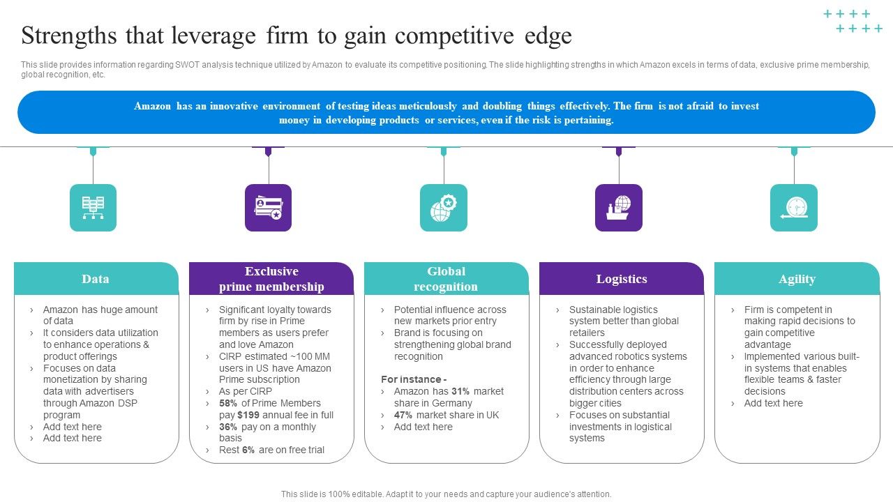 Strengths_That_Leverage_Firm_To_Gain_Competitive_Edge_Themes_PDF_Slide_1.jpg