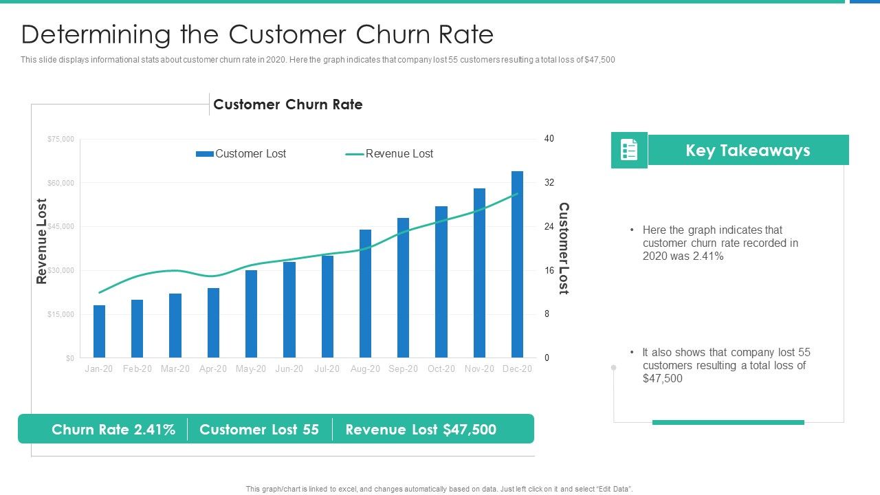 Strong_Business_Partnership_To_Ensure_Company_Success_Determining_The_Customer_Churn_Rate_Elements_PDF_Slide_1.jpg