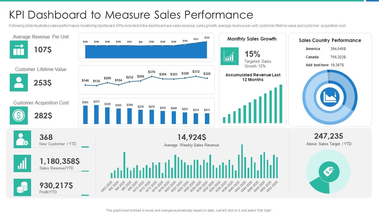 Strong_Business_Partnership_To_Ensure_Company_Success_KPI_Dashboard_To_Measure_Sales_Performance_Slides_PDF_Slide_1.jpg