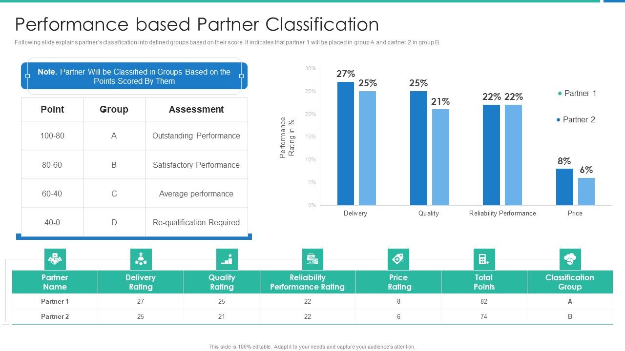 Strong_Business_Partnership_To_Ensure_Company_Success_Performance_Based_Partner_Classification_Sample_PDF_Slide_1.jpg