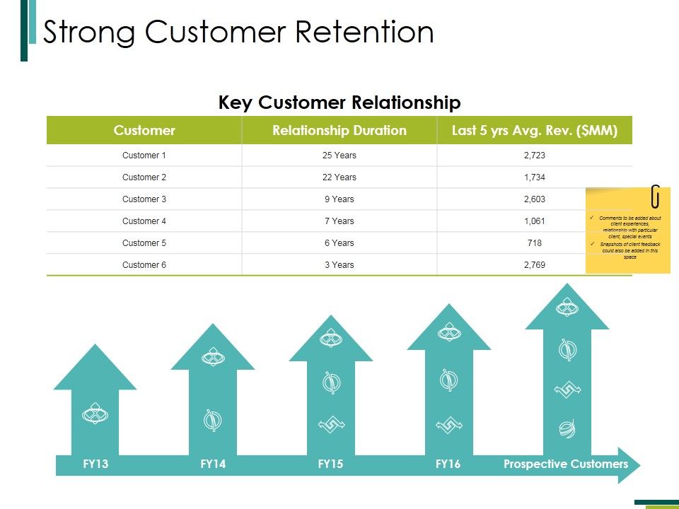 Strong_Customer_Retention_Ppt_PowerPoint_Presentation_Layouts_File_Formats_Slide_1.jpg