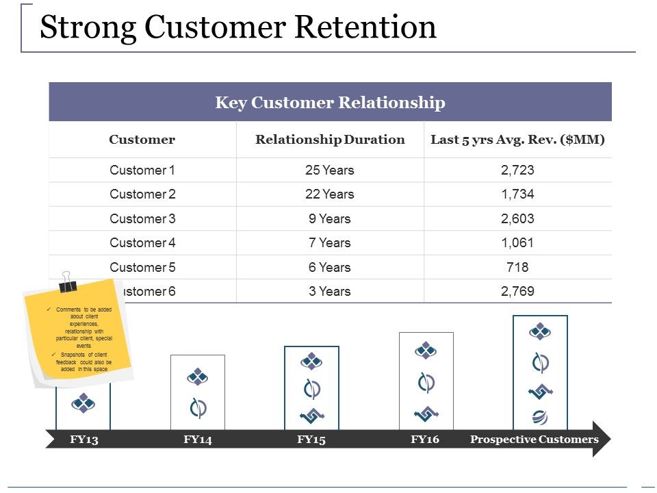 Strong_Customer_Retention_Ppt_PowerPoint_Presentation_Pictures_Slide_1.jpg