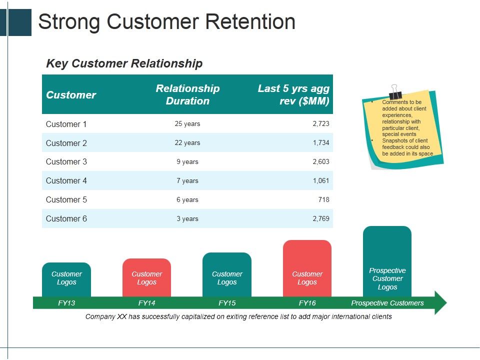 Strong_Customer_Retention_Ppt_PowerPoint_Presentation_Portfolio_Design_Templates_Slide_1.jpg