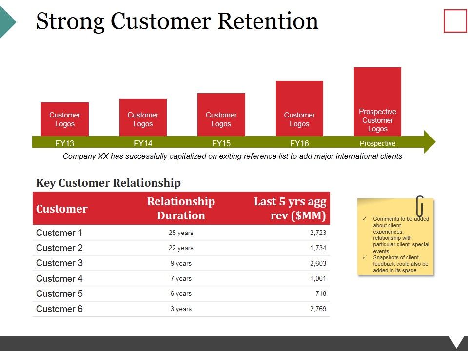 Strong_Customer_Retention_Ppt_PowerPoint_Presentation_Professional_Gallery_Slide_1.jpg