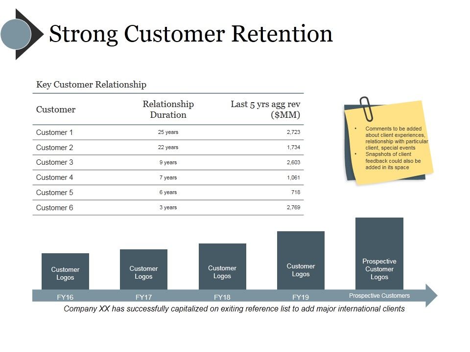 Strong_Customer_Retention_Ppt_PowerPoint_Presentation_Slides_Grid_Slide_1.jpg