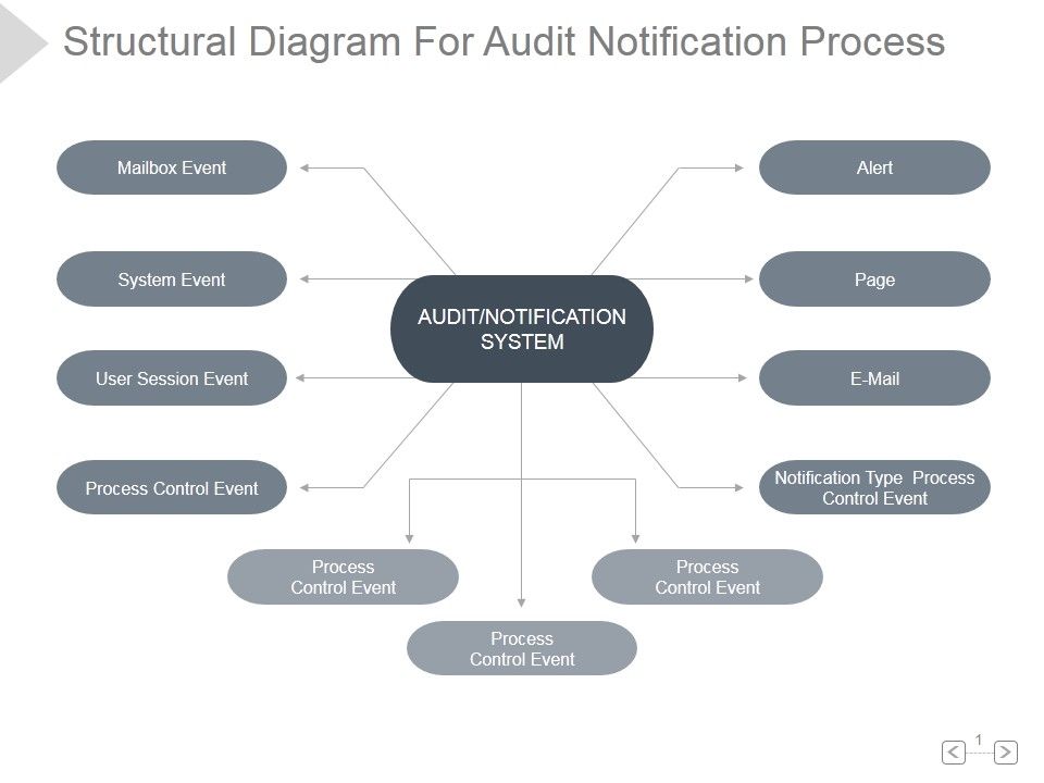 Structural_Diagram_For_Audit_Notification_Process_Ppt_PowerPoint_Presentation_Shapes_Slide_1.jpg