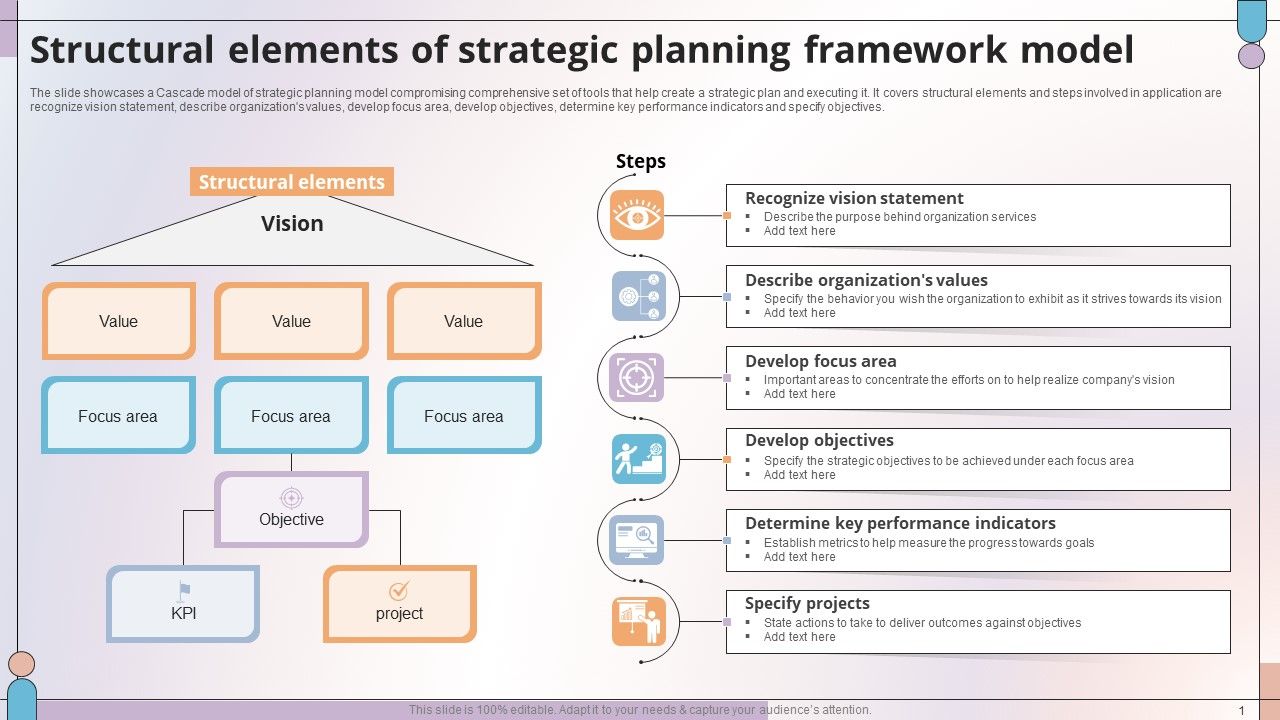Structural_Elements_Of_Strategic_Planning_Framework_Model_Microsoft_PDF_Slide_1.jpg