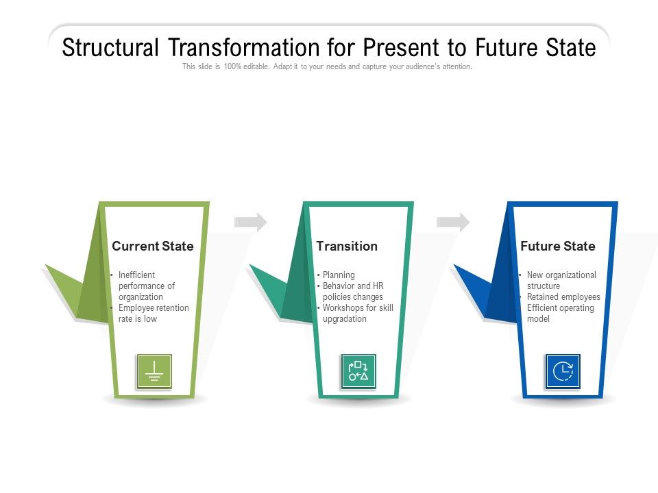Structural_Transformation_For_Present_To_Future_State_Ppt_PowerPoint_Presentation_Layouts_Files_PDF_Slide_1.jpg