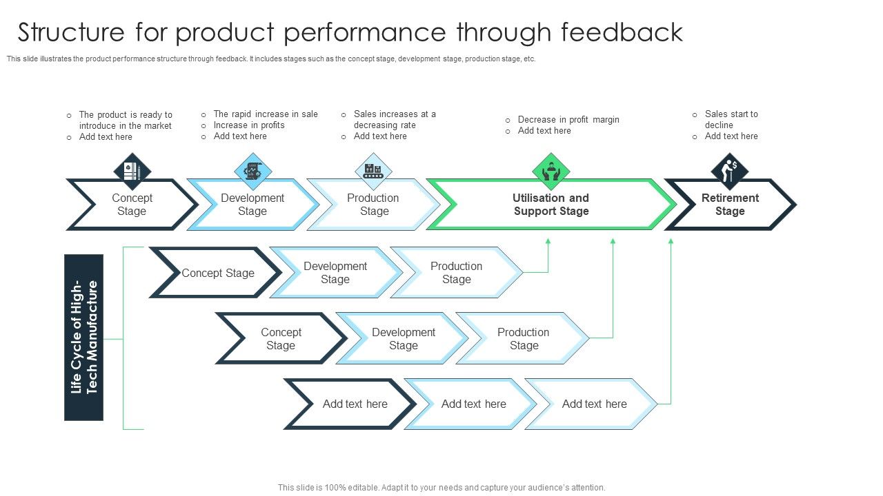 Structure_For_Product_Performance_Through_Feedback_Formats_PDF_Slide_1.jpg