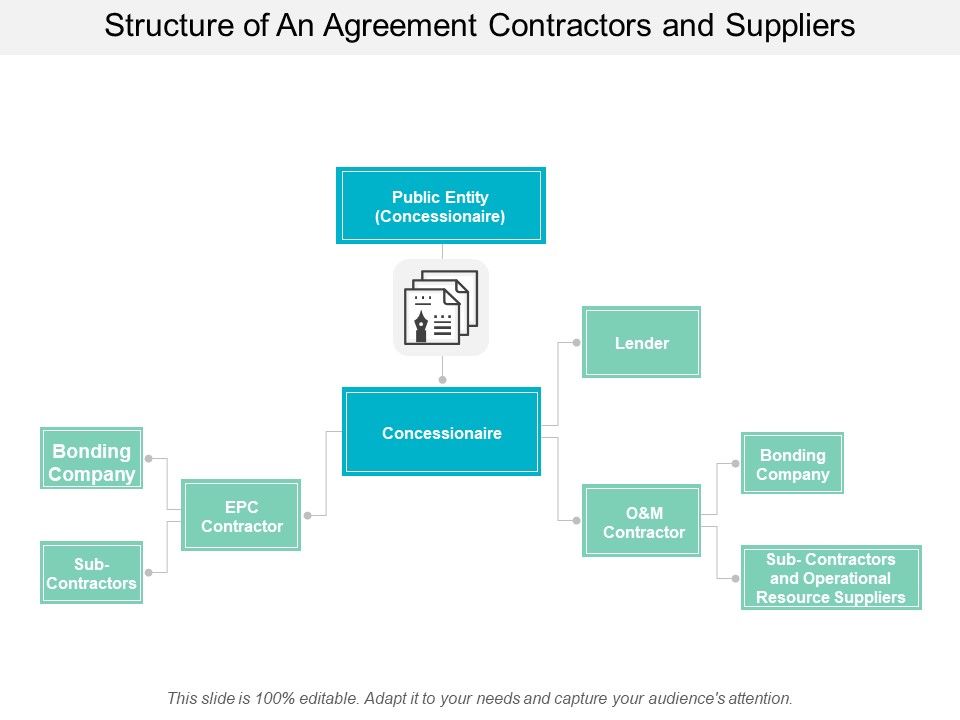 Structure_Of_An_Agreement_Contractors_And_Suppliers_Ppt_PowerPoint_Presentation_Infographics_Brochure_Slide_1.jpg