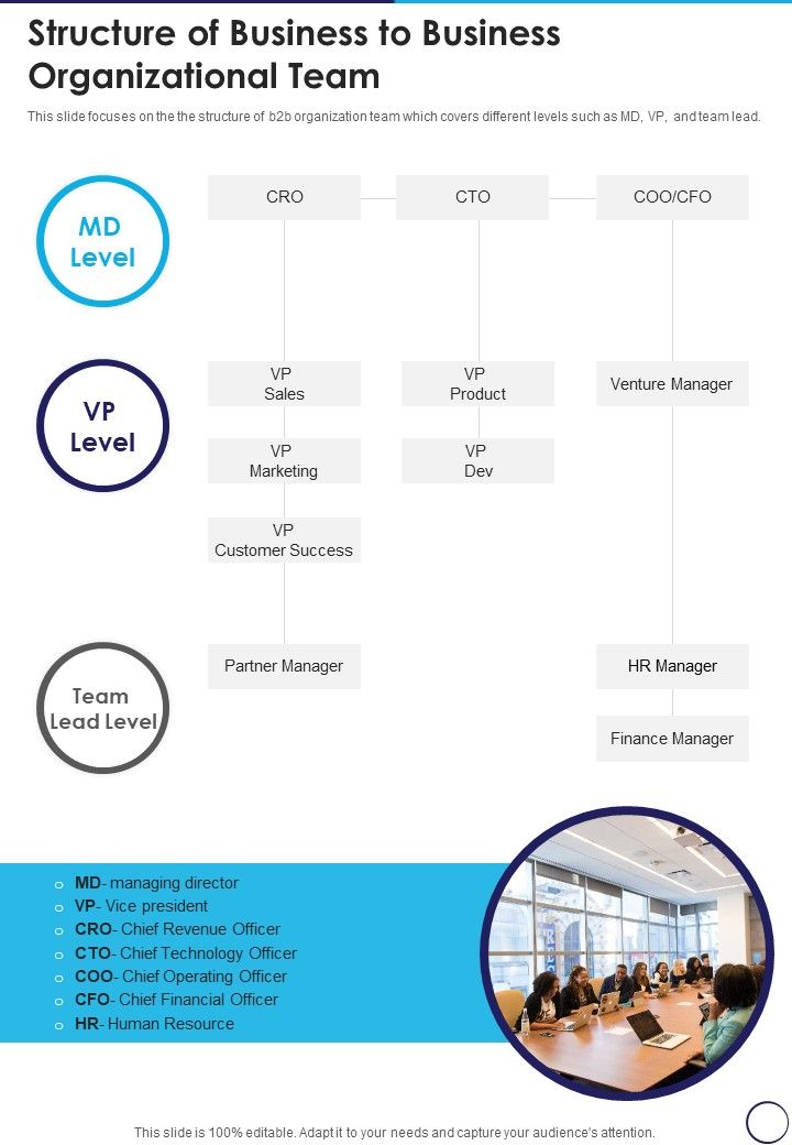 Structure Of Business To Business Organizational Team One Pager Sample Example Document Slide01