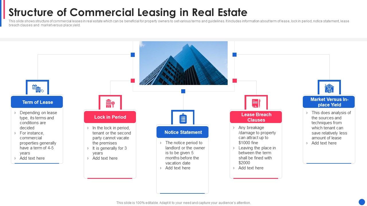 Structure_Of_Commercial_Leasing_In_Real_Estate_Diagrams_PDF_Slide_1.jpg