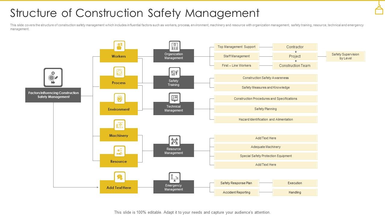 Structure_Of_Construction_Safety_Management_Demonstration_PDF_Slide_1.jpg