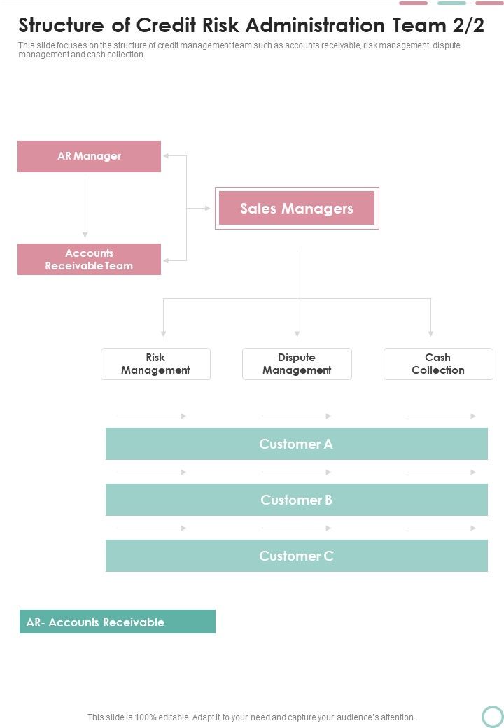 Structure Of Credit Risk Administration Team One Pager Sample Example Document