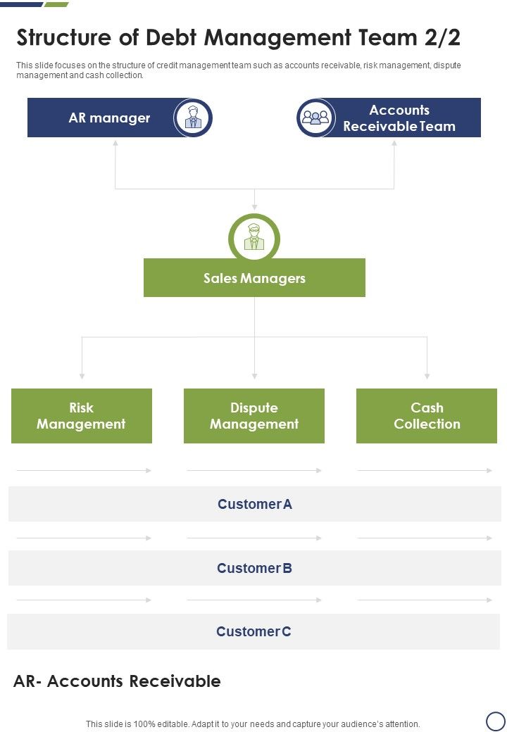 Structure Of Debt Management Team One Pager Sample Example Document