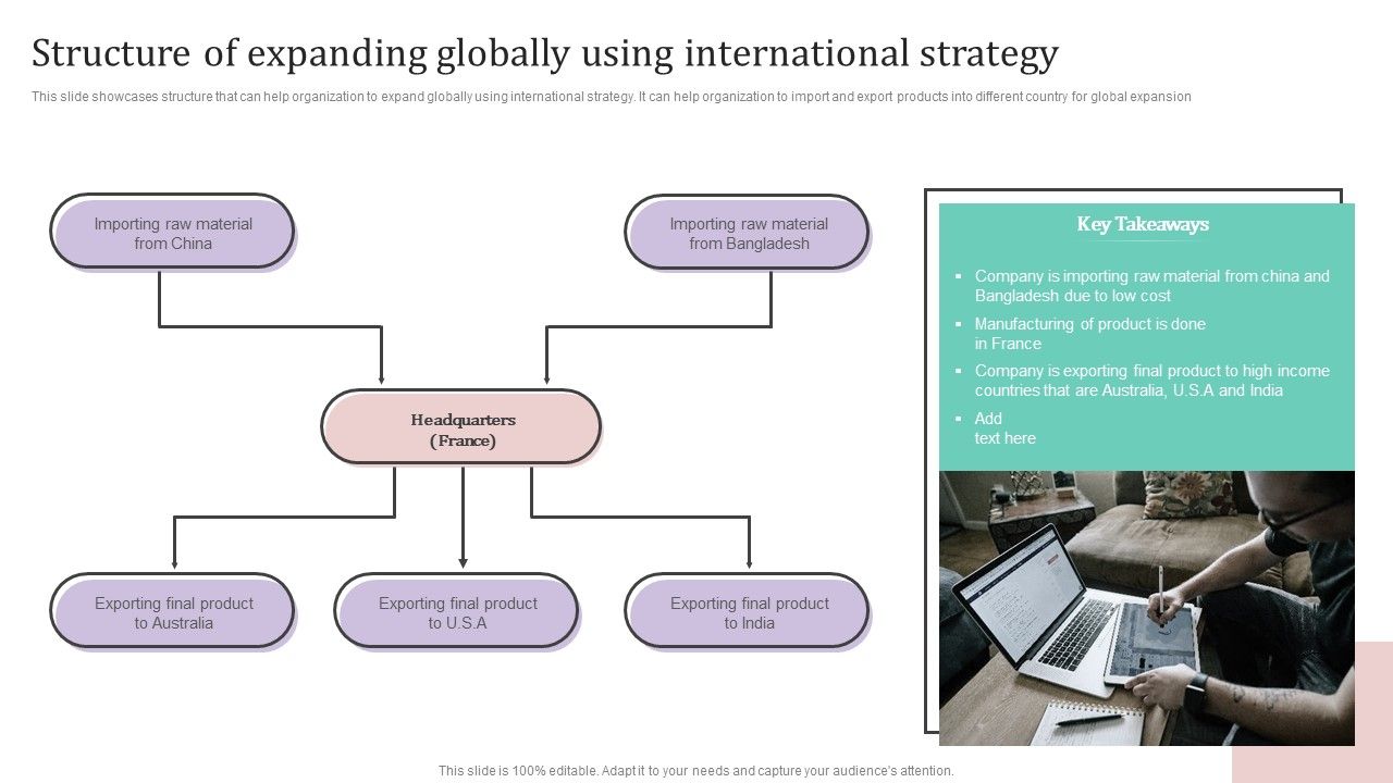 Structure_Of_Expanding_Globally_Using_International_Strategy_Ppt_PowerPoint_Presentation_File_Ideas_PDF_Slide_1.jpg