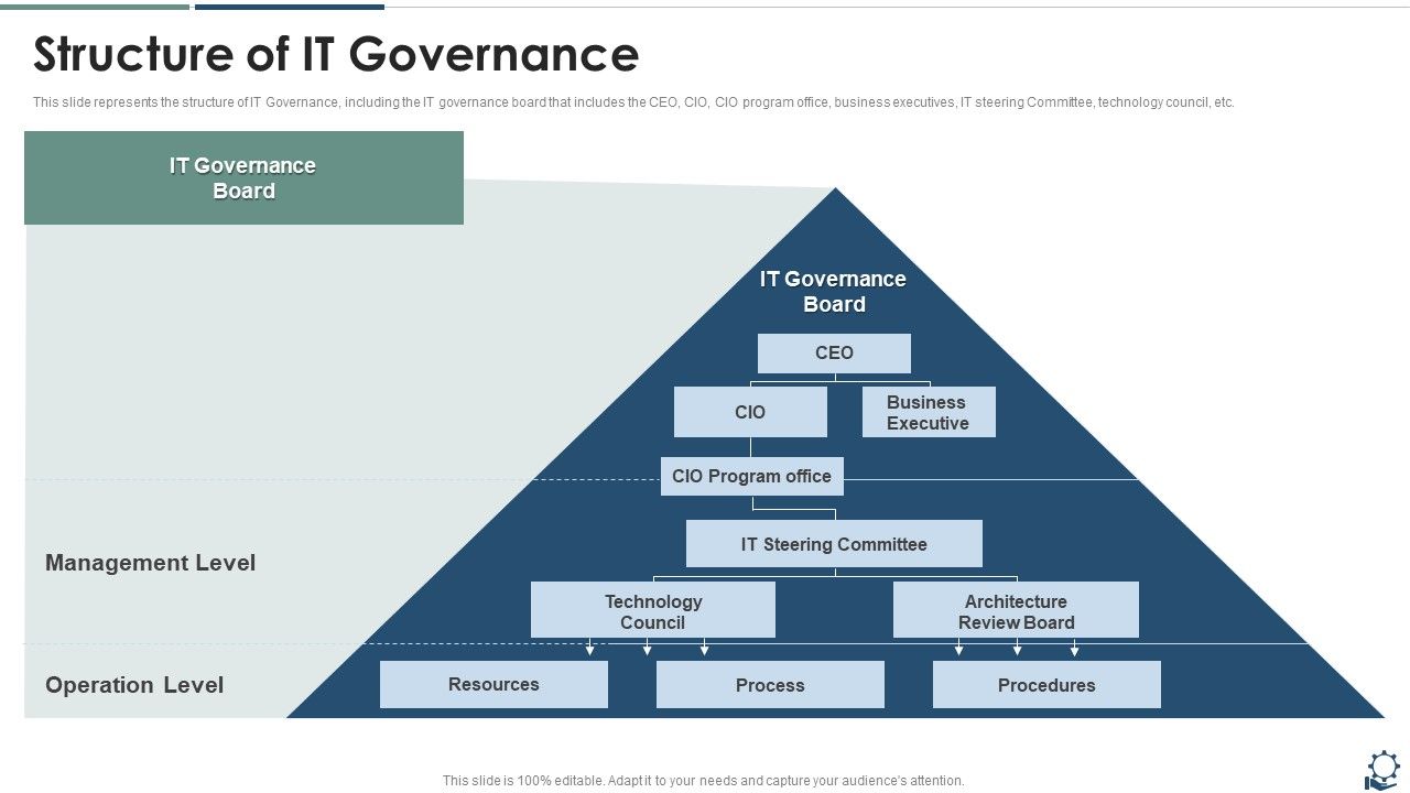 Structure_Of_IT_Governance_Structure_PDF_Slide_1.jpg