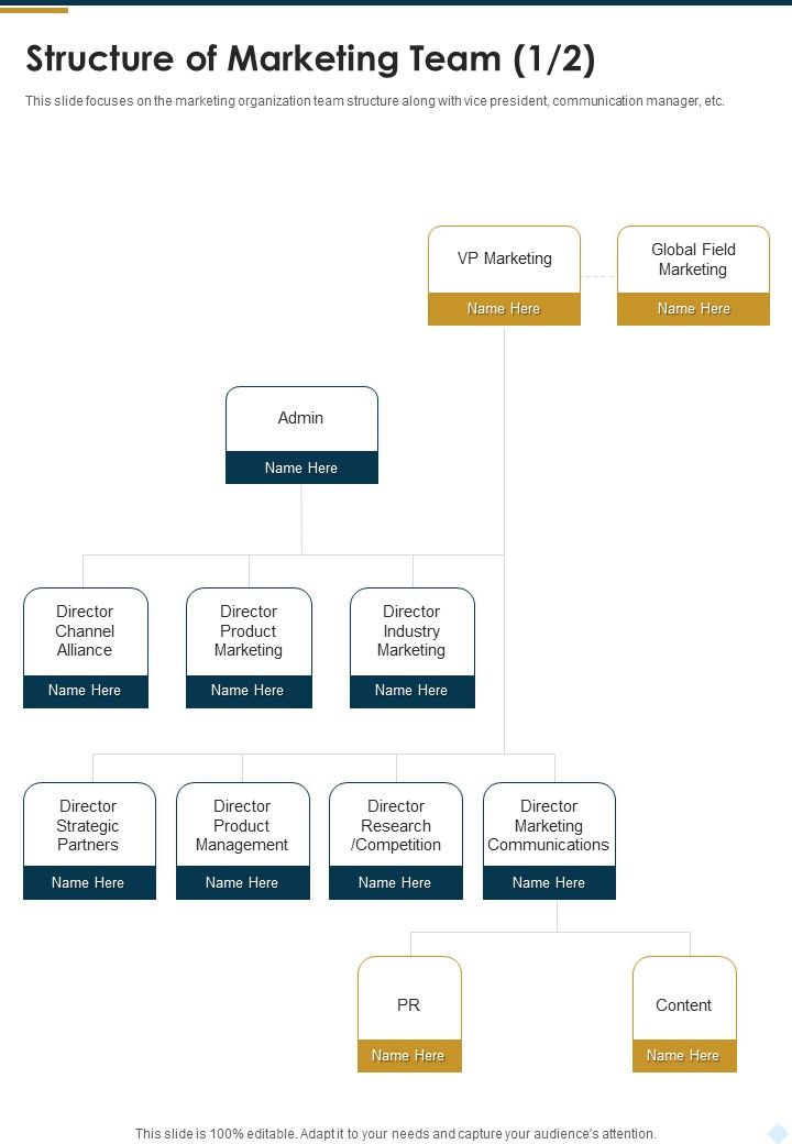 Structure Of Marketing Team One Pager Sample Example Document Slide01