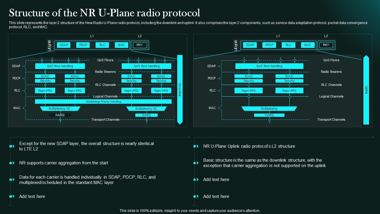 Structure_Of_The_Nr_U_Plane_Radio_Protocol_5G_Network_Functional_Architecture_Template_PDF_Slide_1.jpg