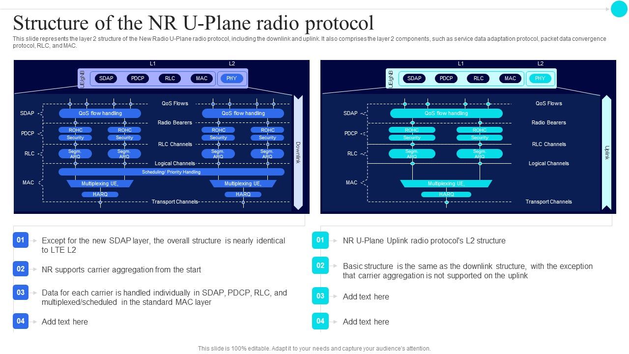 Structure_Of_The_Nr_Uplane_Radio_Protocol_5G_Functional_Architecture_Elements_PDF_Slide_1.jpg