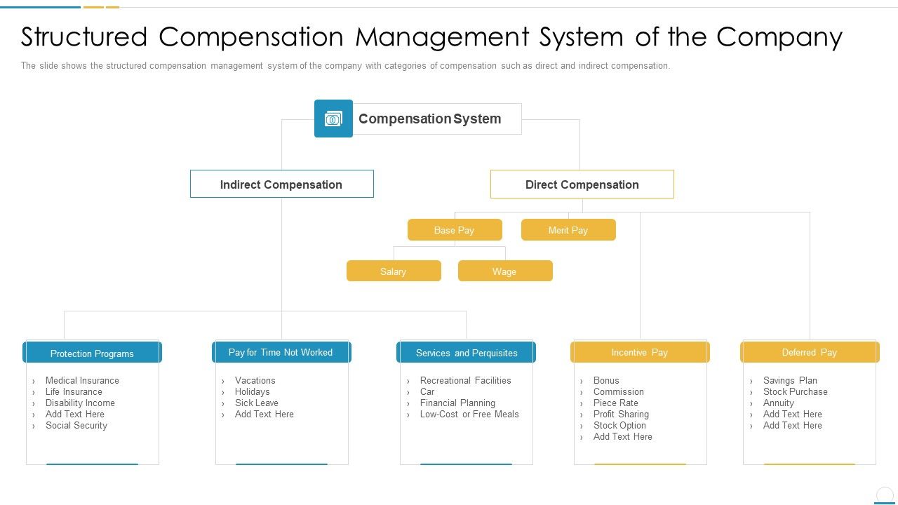 Structured_Compensation_Management_System_Of_The_Company_Mockup_PDF_Slide_1.jpg
