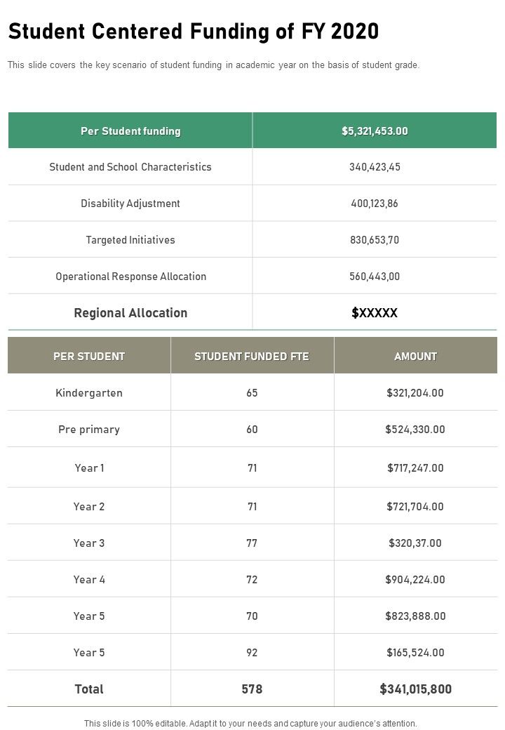 Student Centered Funding Of FY 2020 One Pager Documents Slide01