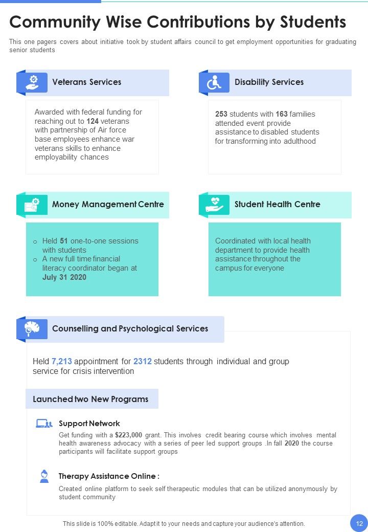 Student Events Yearly Report Template One Pager Documents