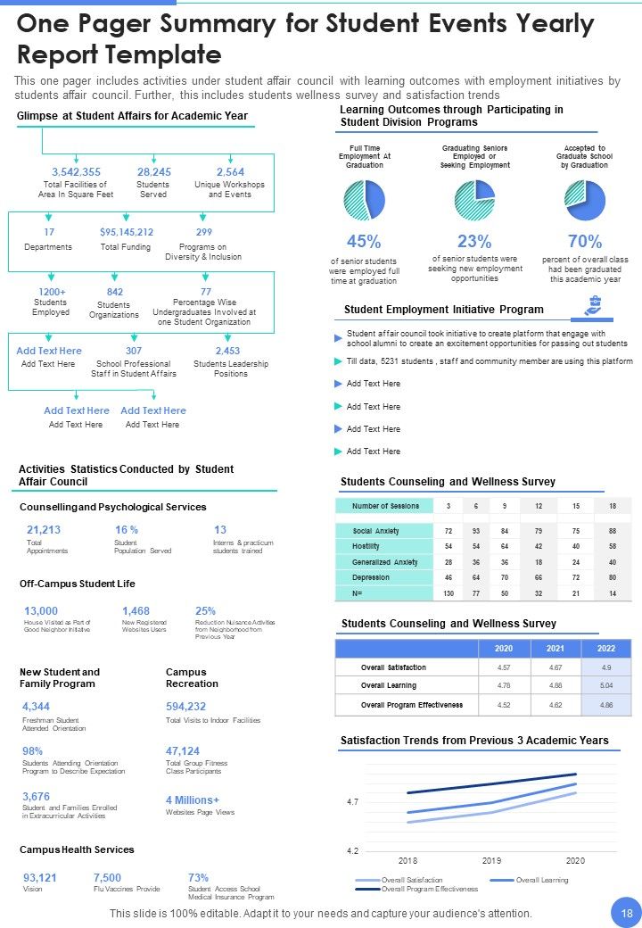 Student Events Yearly Report Template One Pager Documents