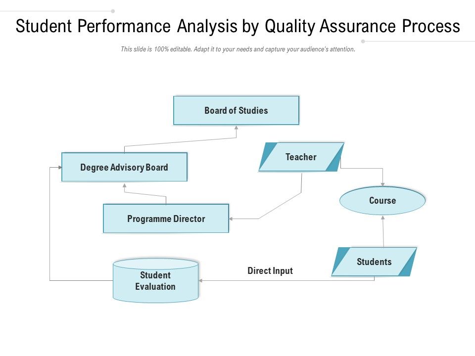 Student_Performance_Analysis_By_Quality_Assurance_Process_Ppt_PowerPoint_Presentation_File_Display_PDF_Slide_1.jpg