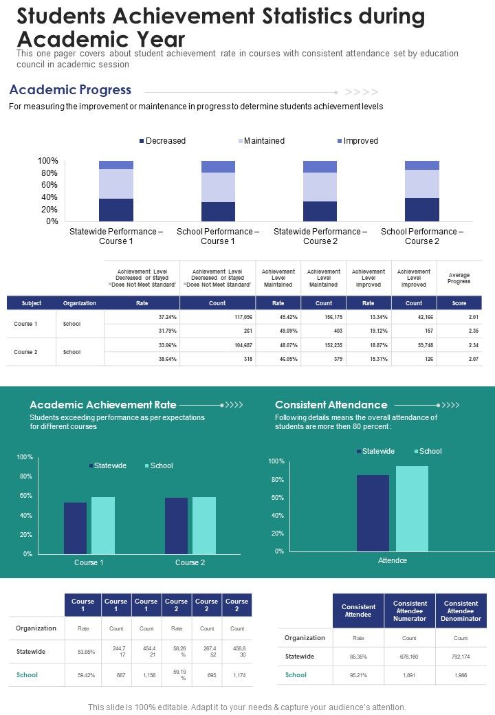 Students_Achievement_Statistics_During_Academic_Year_One_Pager_Documents_Slide_1.jpg