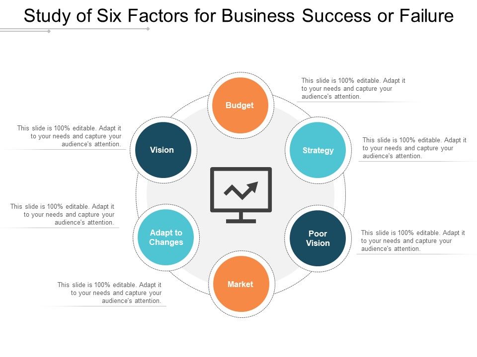 Study_Of_Six_Factors_For_Business_Success_Or_Failure_Ppt_PowerPoint_Presentation_Summary_Graphics_Download_Slide_1.jpg