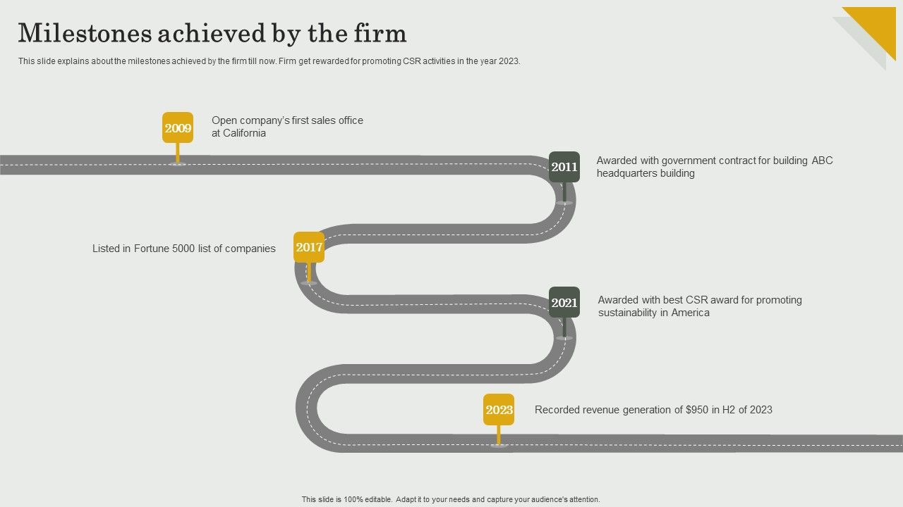 Submission_Of_Project_Viability_Report_For_Bank_Loan_Milestones_Achieved_By_The_Firm_Rules_PDF_Slide_1.jpg