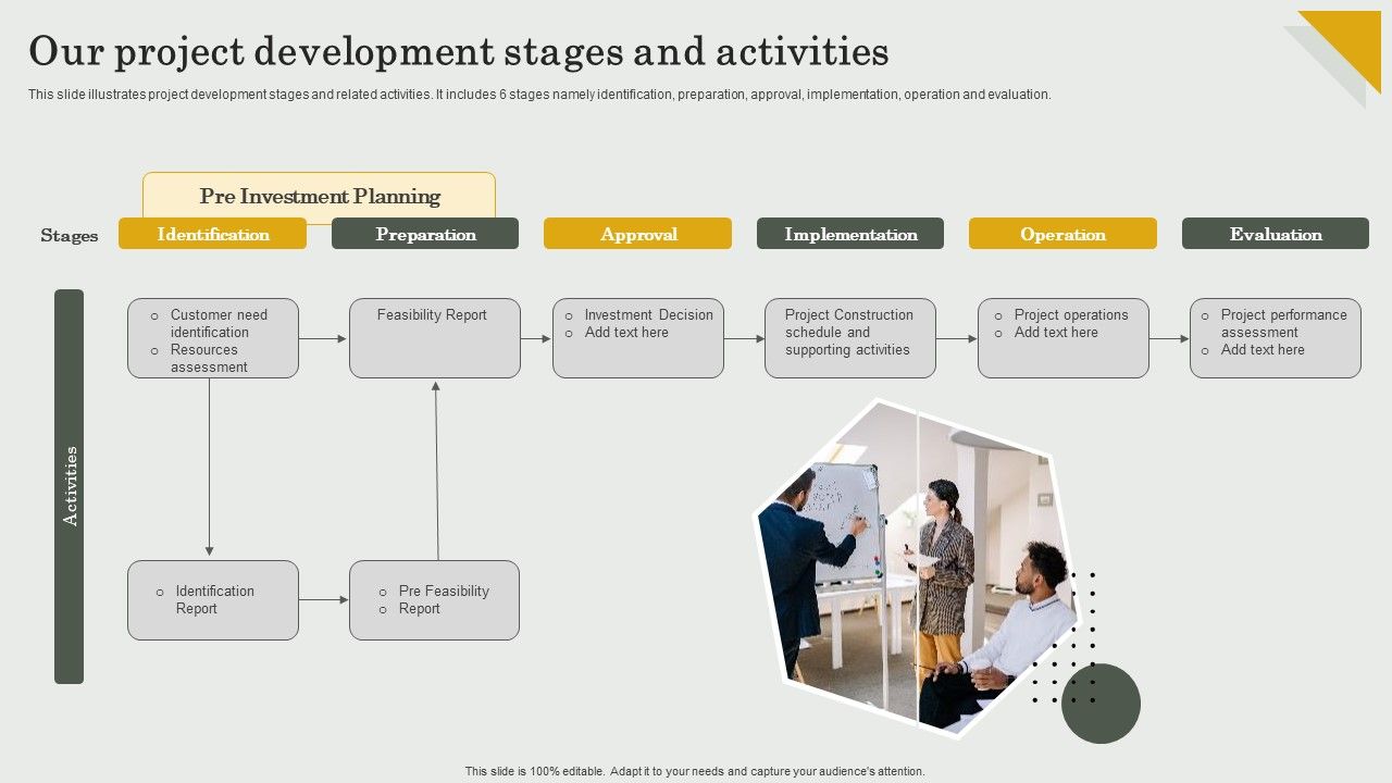 Submission_Of_Project_Viability_Report_For_Bank_Loan_Our_Project_Development_Stages_And_Activities_Diagrams_PDF_Slide_1.jpg