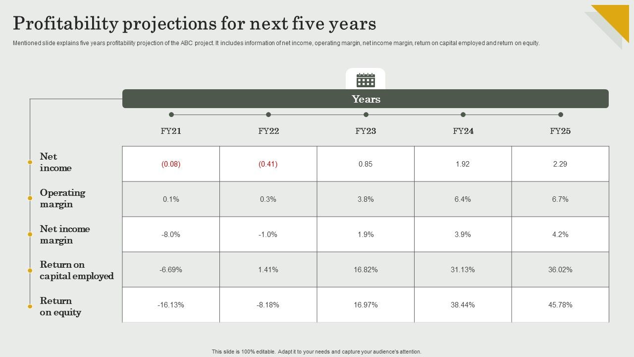 Submission_Of_Project_Viability_Report_For_Bank_Loan_Profitability_Projections_For_Next_Five_Years_Formats_PDF_Slide_1.jpg